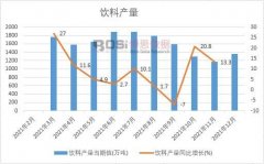 完美电竞最新2022-2028年中国果蔬汁饮料市场深度调研与投资前景研究报